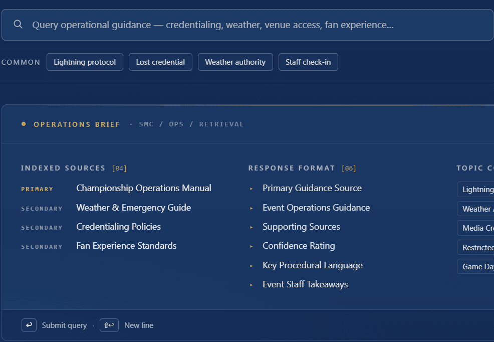 Southern Metro Conference Operations Assistant interface showing the query input, indexed sources, response format, topic coverage, and system status